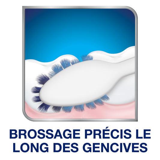 SENSODYNE Soft Toothbrush for Sensitive Teeth, Care and Precision