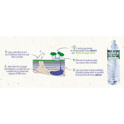 Eau Minérale Naturelle BIOVIVE