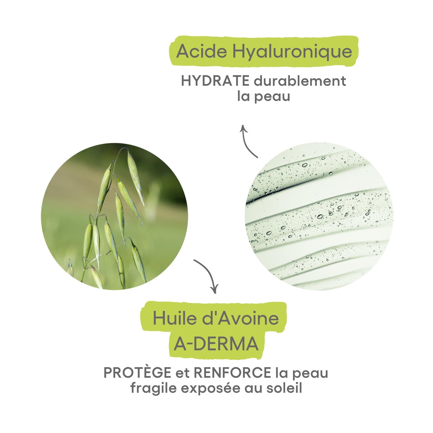 Après-soleil Lait Corps Réparateur Apaise et Hydrate A-DERMA 