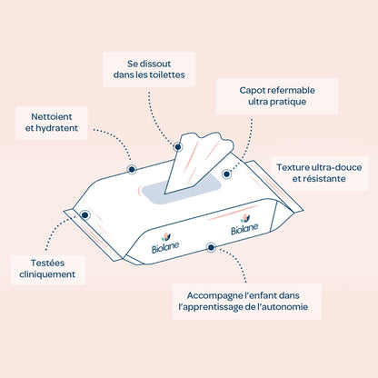 Lingettes bébé Papier Toilette Hypoallergéniques Peaux Sensibles BIOLANE 