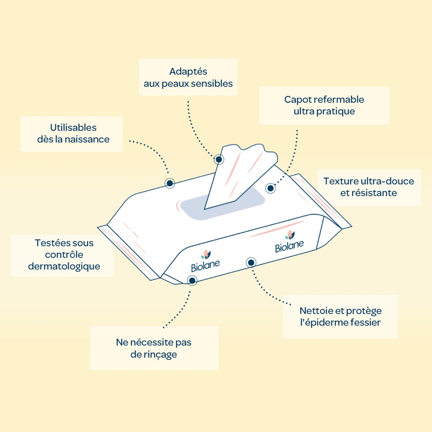BIOLANE Liniment Baby Wipes