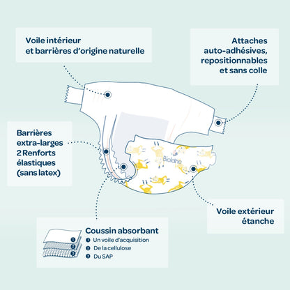 Couches Bébé Taille 1 2-5kg Naturelles BIOLANE