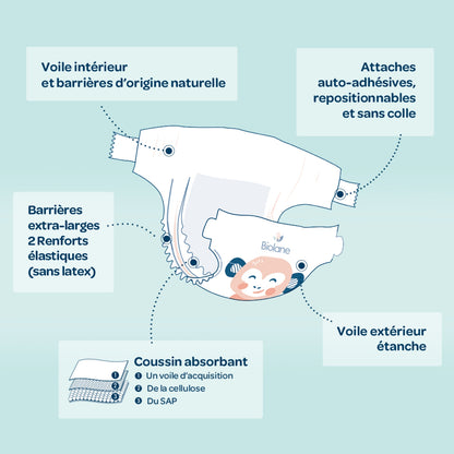 Couches Bébé Taille 3 4-9kg Naturelles BIOLANE