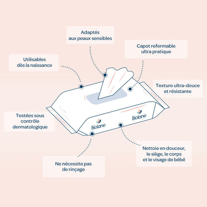Lingettes Bébé Nettoyantes Corps et Siège H2o Peaux Sensibles BIOLANE