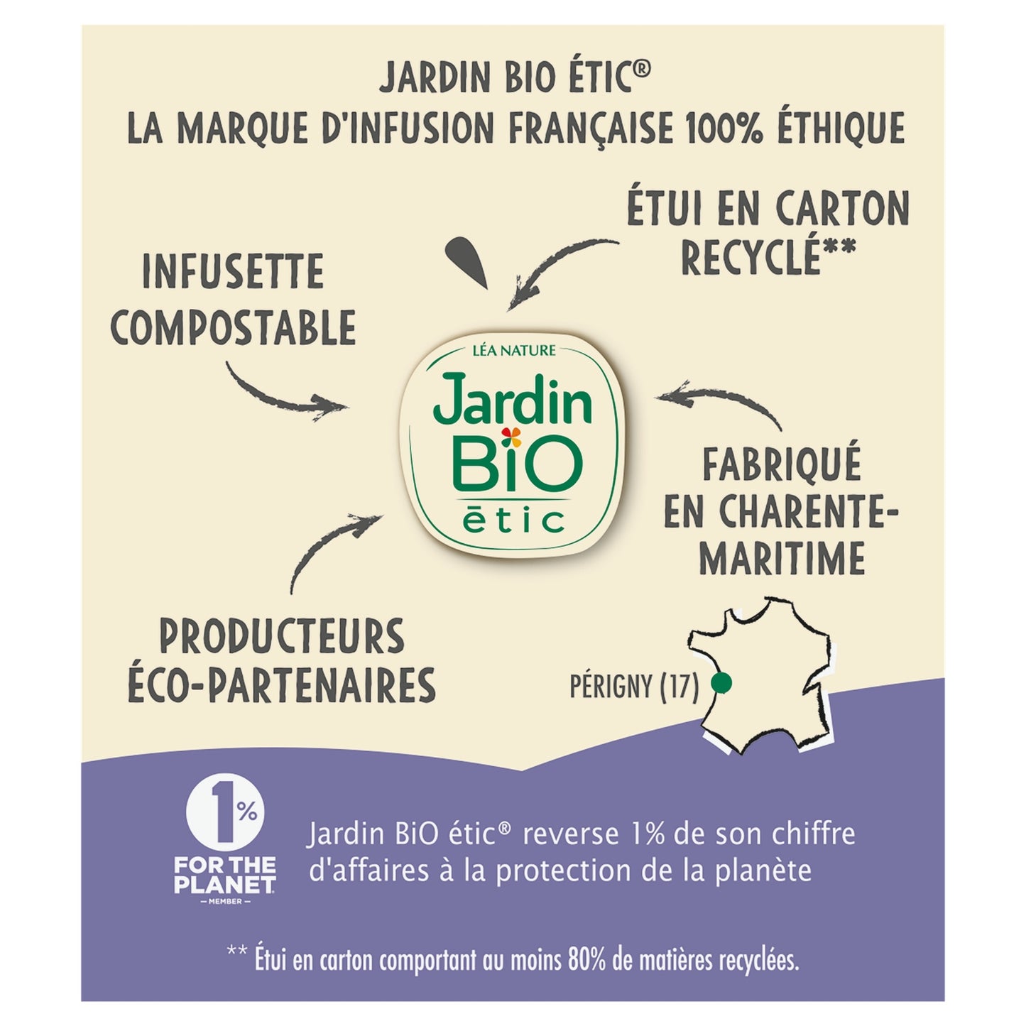 Infusion Digestion Légère Bio JARDIN BIO ETIC