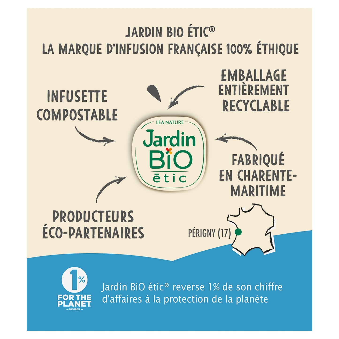 Infusion Détente Sommeil Bio JARDIN BIO ETIC