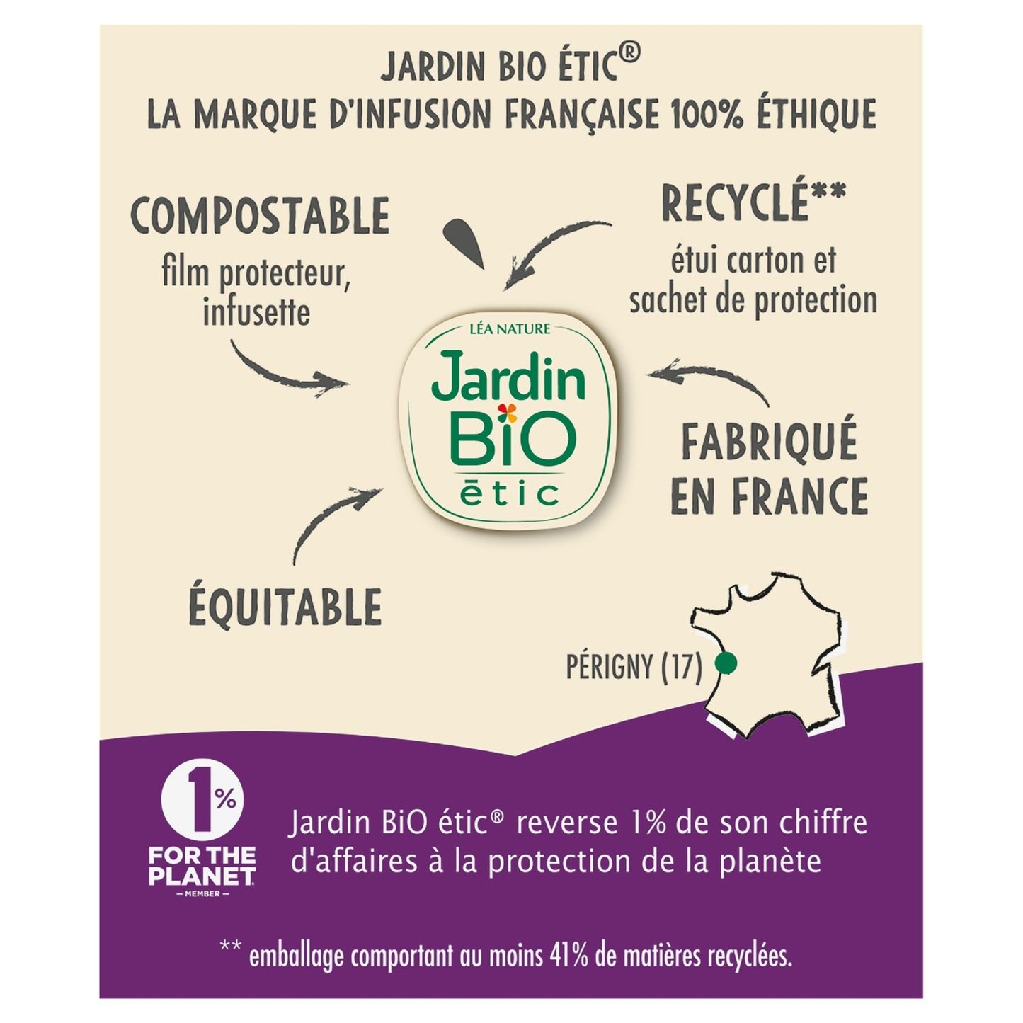 Infusion Ventre Plat Bio JARDIN BIO ETIC