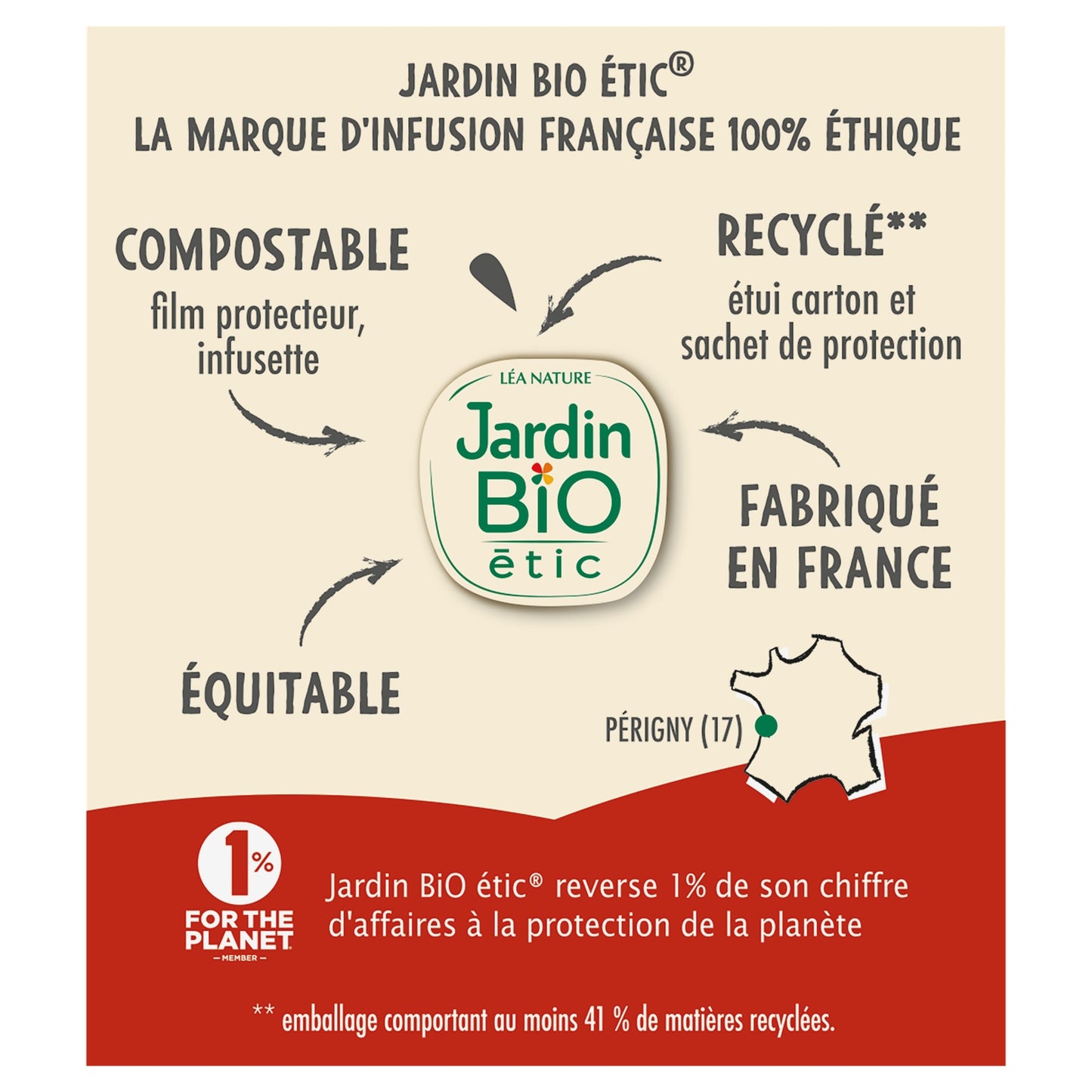 Infusion Brûleur de Graisses Bio JARDIN BIO ETIC