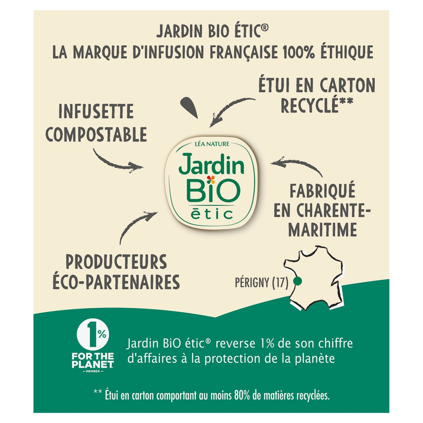 Infusion Thym Menthe Bio JARDIN BIO ETIC