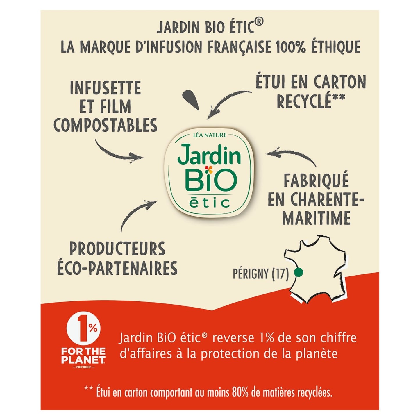 Infusion Circulation Vigne Rouge Bio JARDIN BIO ETIC