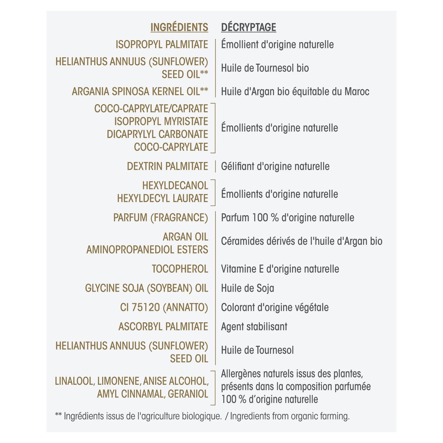 Anti-Aging-Nachtgeleecreme Kostbares Bio-Argan SO'BIO ETIC