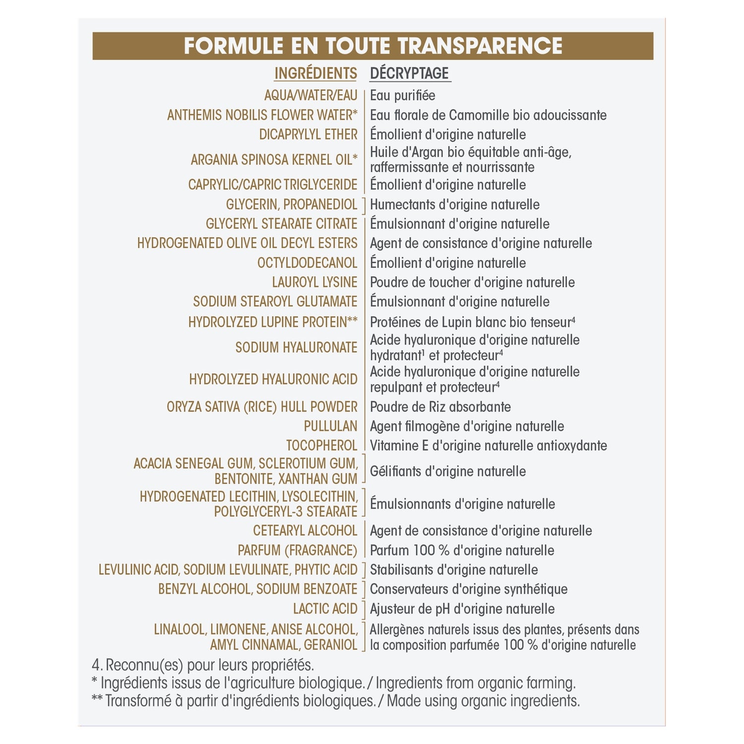 Crème Hydratante Anti-rides Jour Visage Peau Sèche Argan Bio SO'BIO ETIC 
