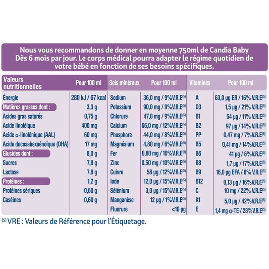 Lait Bébé Liquide 2ème Âge CANDIA BABY
