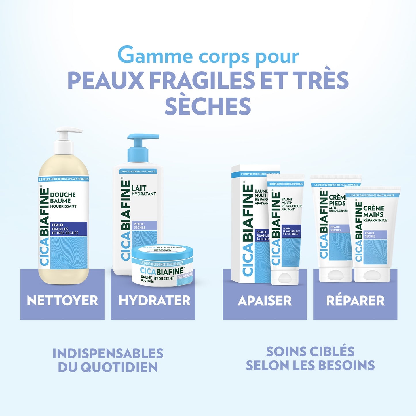 Crème pieds Secs Hydrate Intensément Adoucit CICABIAFINE 