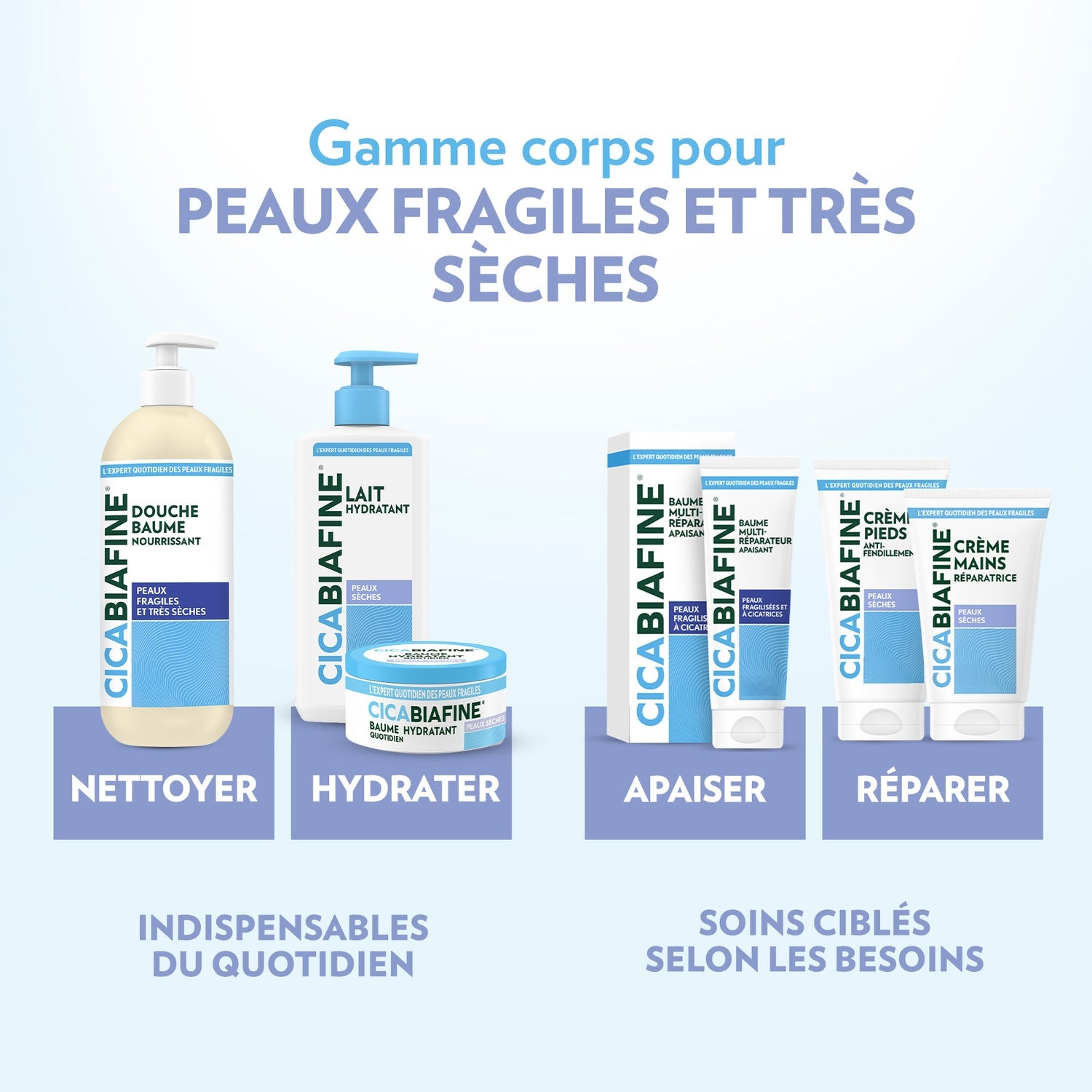 Crème pieds Secs Hydrate Intensément Adoucit CICABIAFINE 