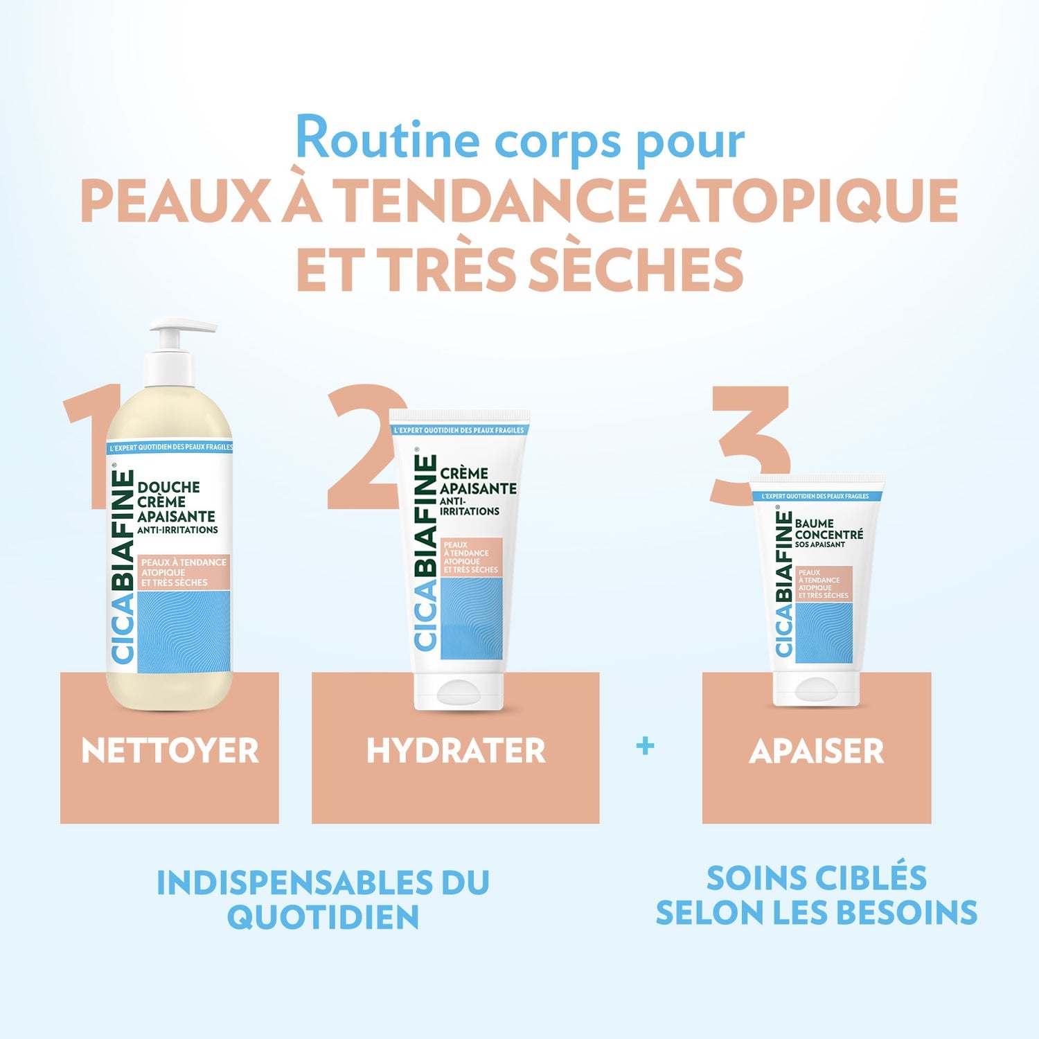 Crème de douche Peaux Sensibles Anti-irritations CICABIAFINE 