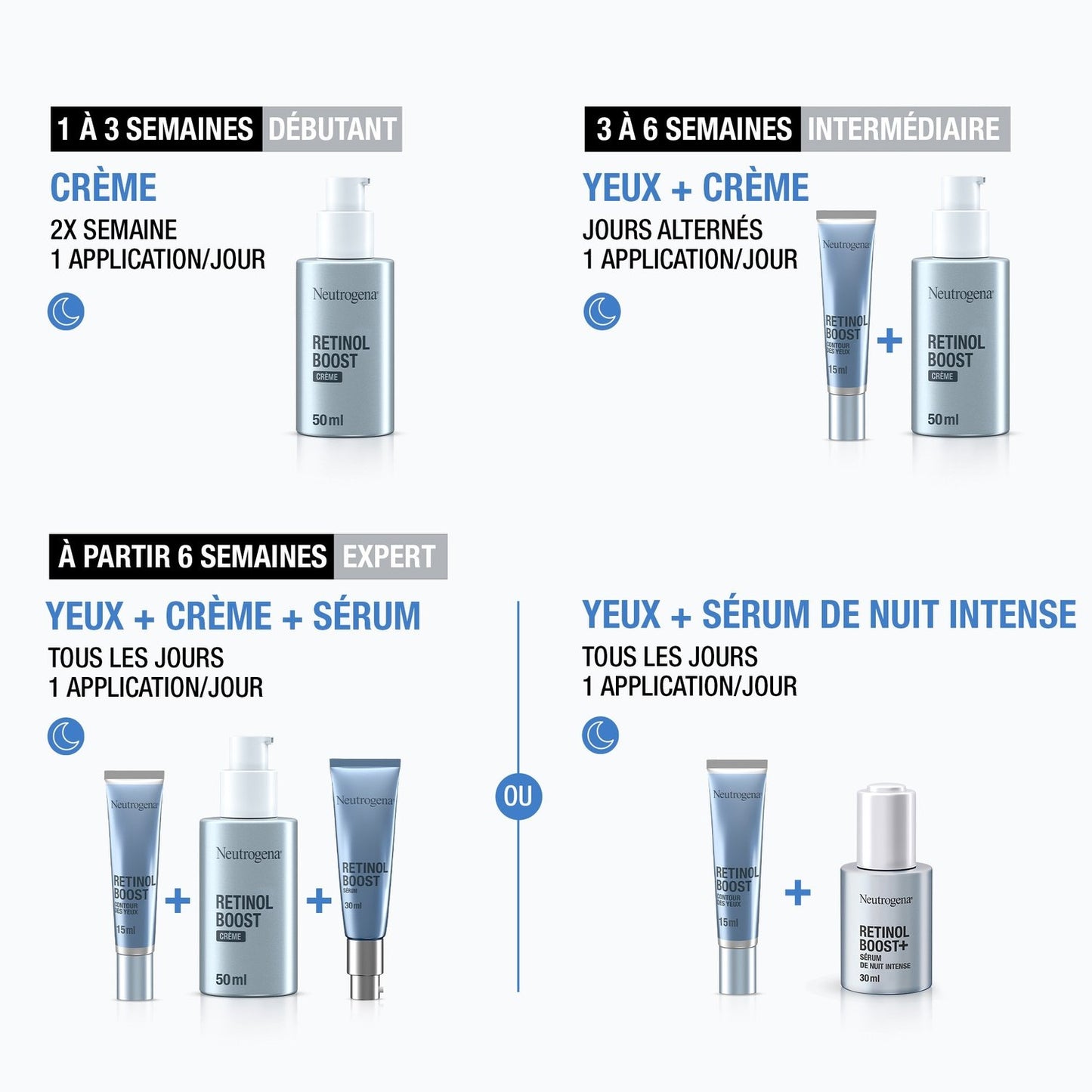 Crème Visage Anti-Âge Rétinol Boost NEUTROGENA