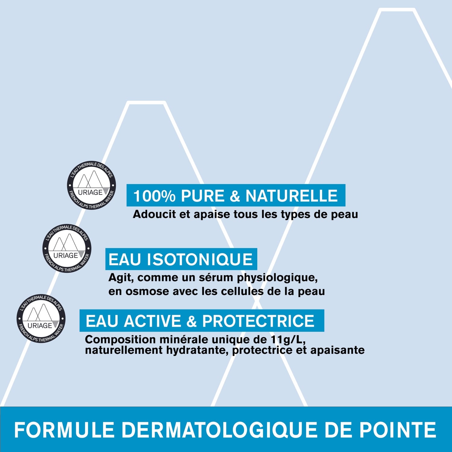 Eau thermale Visage Peau Sensible Hypoallergénique URIAGE 