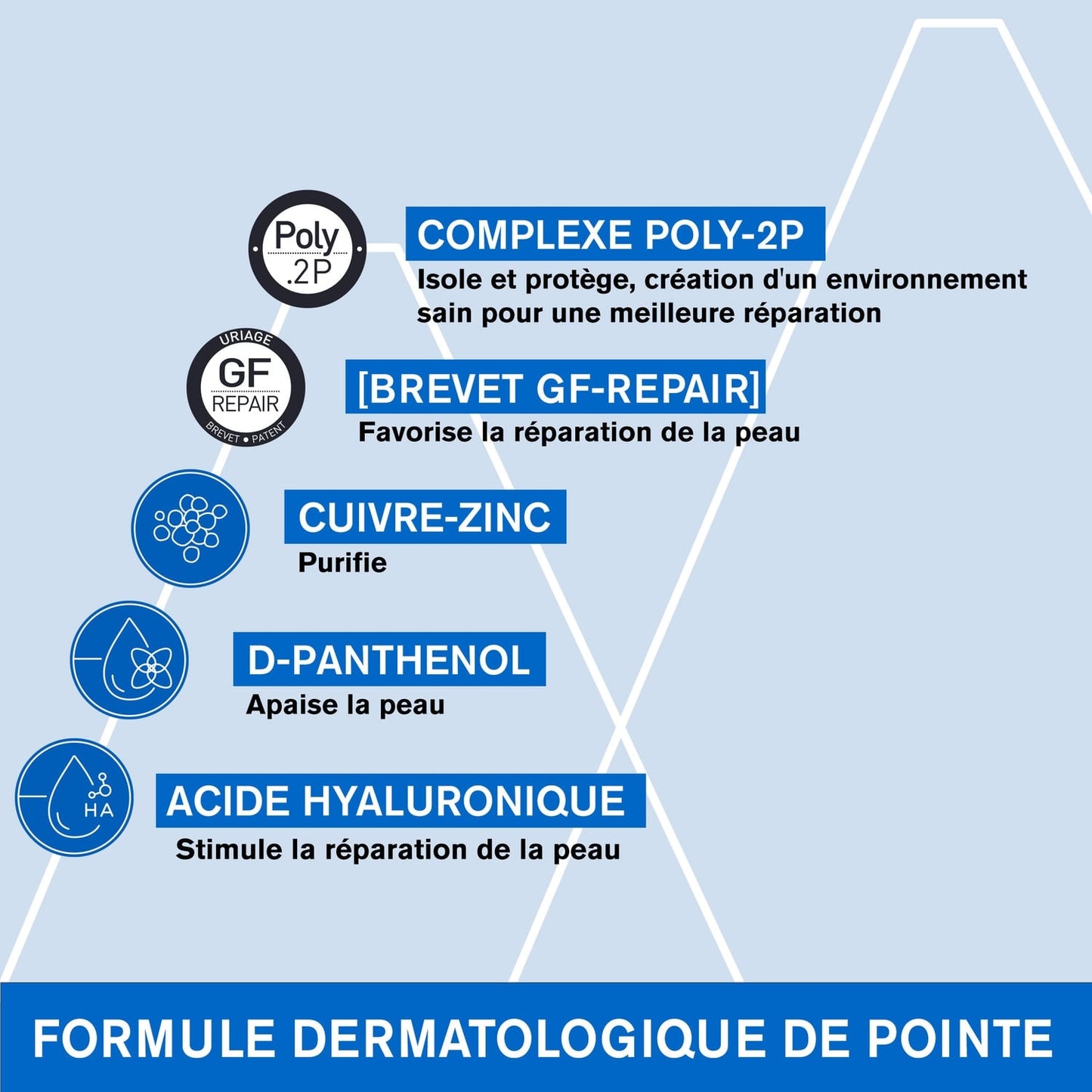 Crème Réparatrice Anti-irritations Visage Corps Mains Cuivre-Zinc Bariederm URIAGE 
