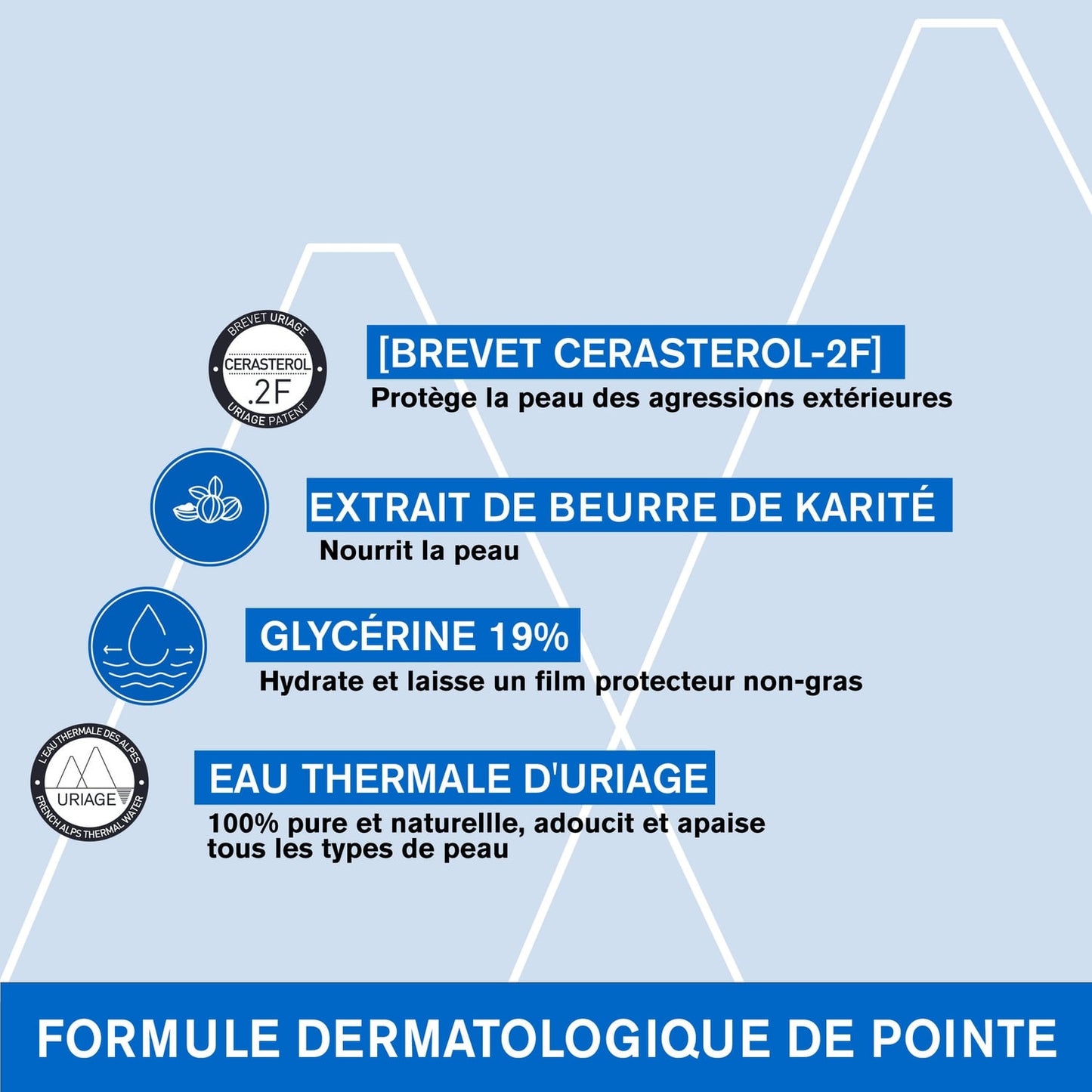 Huile de douche Peaux Sèches à Très Sèches Anti-démangeaisons Apaisante Xémose URIAGE 