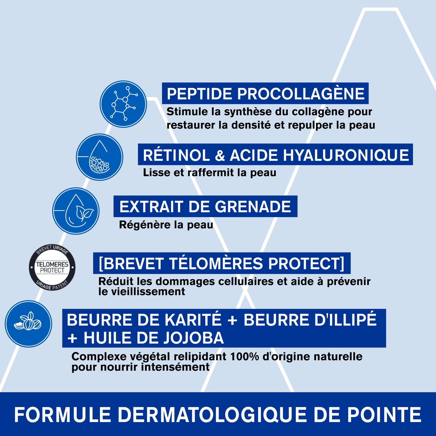 Masque de Nuit Redensifiant Age Absolu URIAGE 