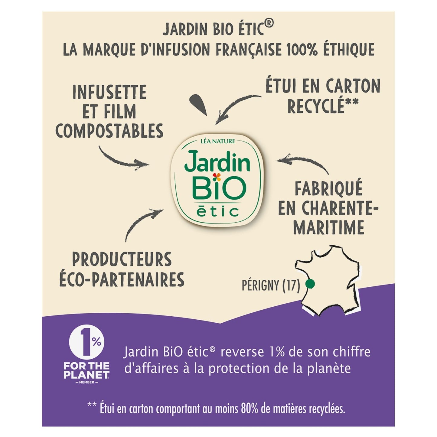 Infusion Transit Bio JARDIN BIO ETIC