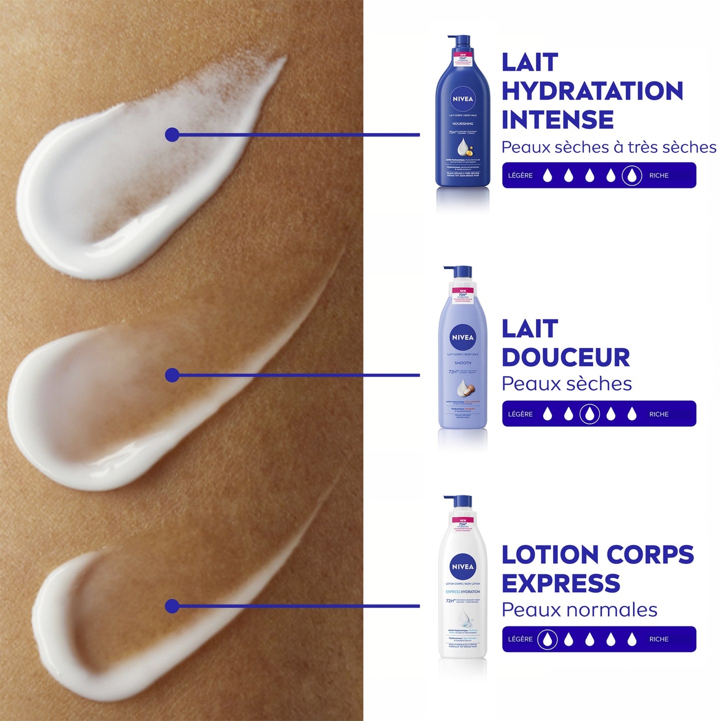 Lait Corps Peau Sèche à Très Sèche Hydratation 72h Huile d'Amande Douce et Acide Hyaluronique NIVEA 