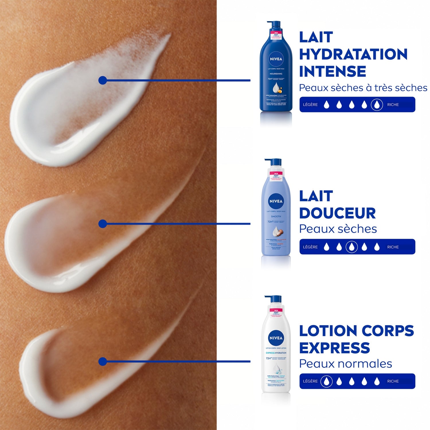 Lait Corps Peau Sèche à Très Sèche 72h Acide Hyaluronique Beurre de Karité et Sérum Nourrissant NIVEA 