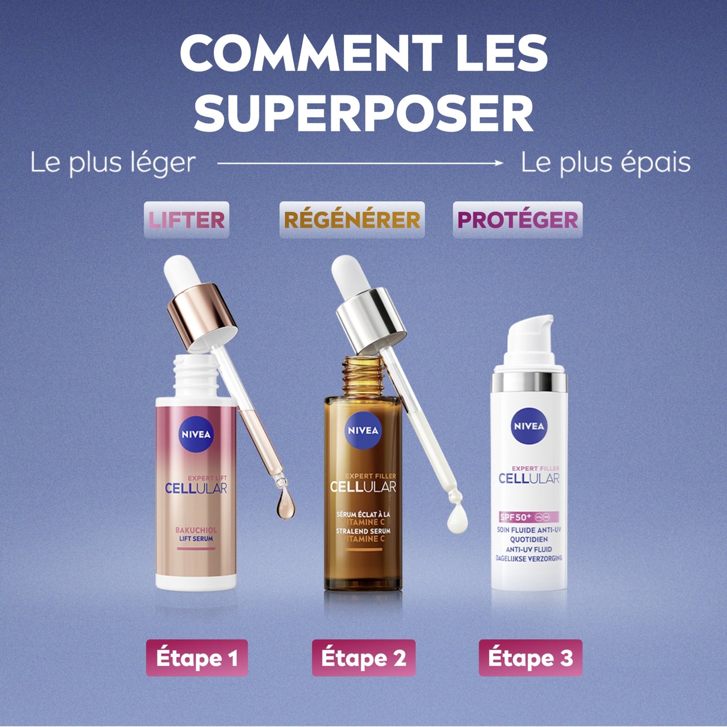 Sérum Visage Tous Types de Peaux Eclat à la Vitamine C et E Acides Aminés Cellular NIVEA 