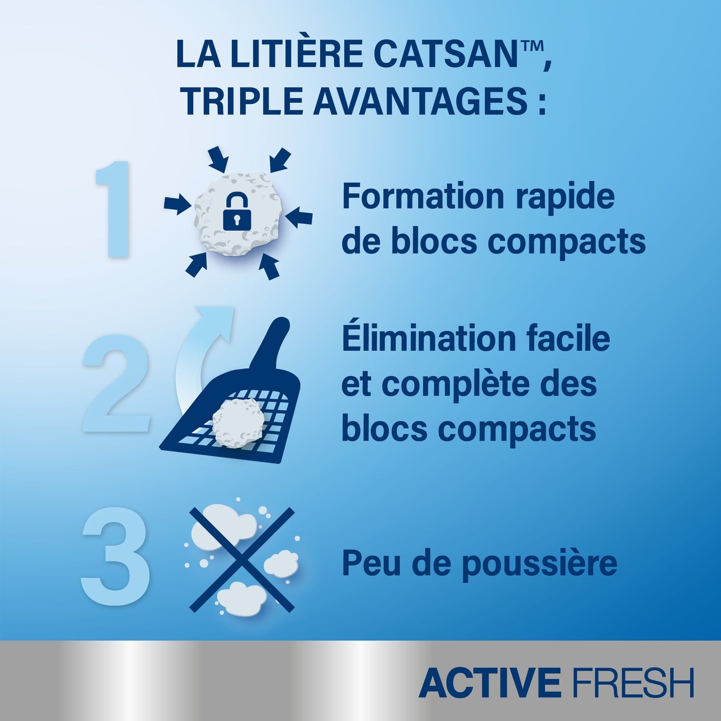 Litière Minérale Agglomérante Anti-Odeurs Parfum Frais CATSAN