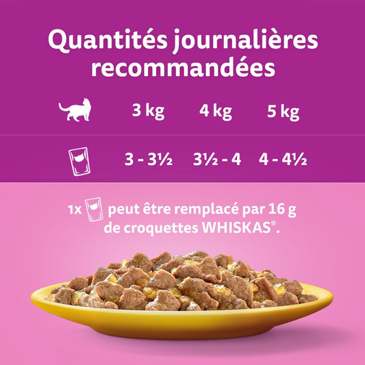 WHISKAS Poultry Feasts Adult Cat Food