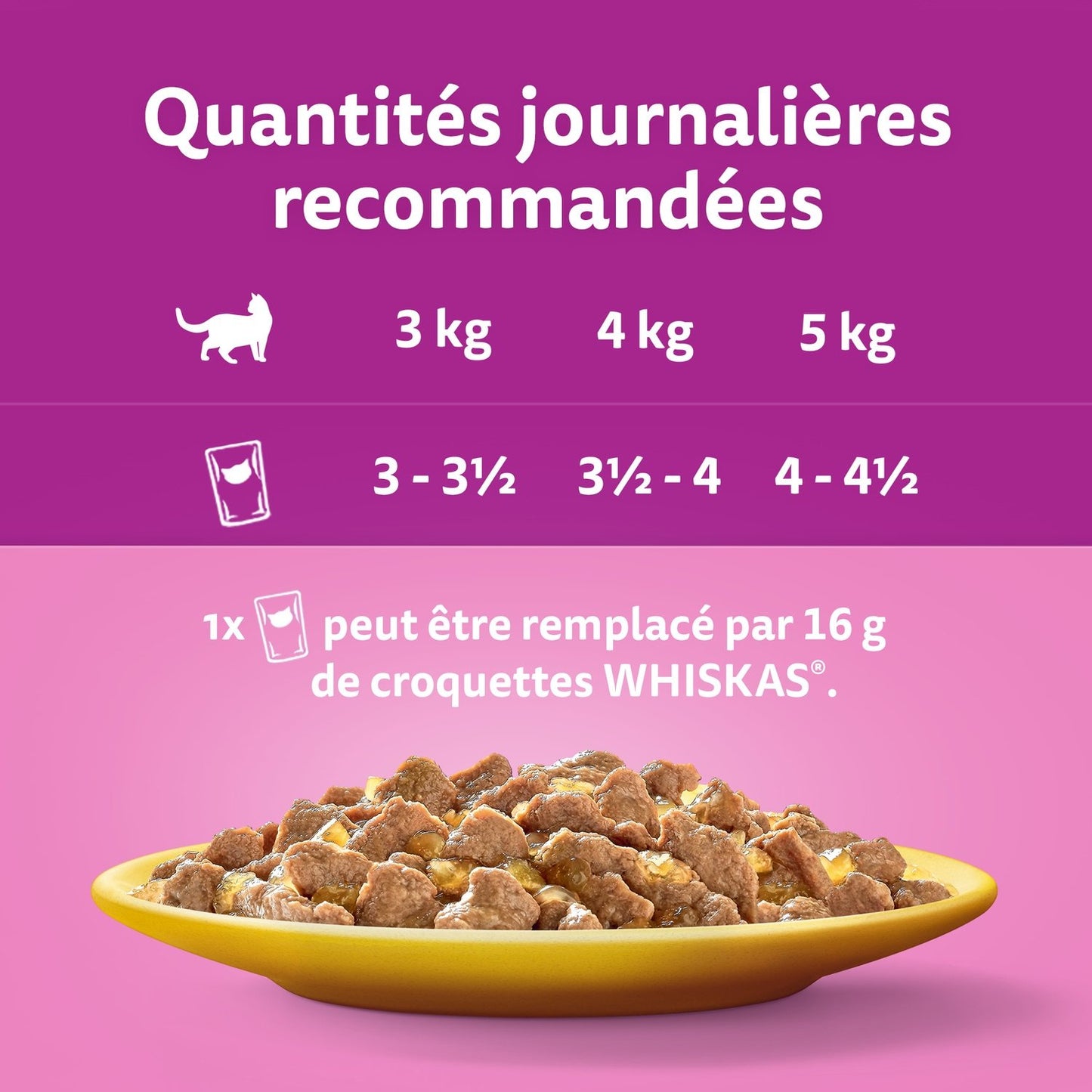 Pâtée pour Chat Adulte les Festins à la Volaille WHISKAS