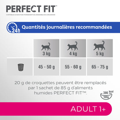 Croquettes pour Chat Adulte Stérilisé Poulet Total 5 PERFECT FIT