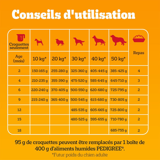 Croquettes pour Chien Junior Volaille Légumes PEDIGREE