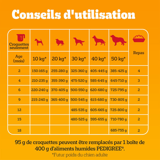 Croquettes pour Chien Junior Volaille Légumes PEDIGREE