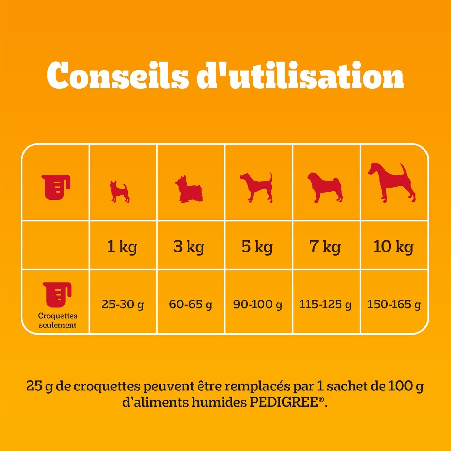 Croquettes pour Chien Adulte Petit <10kg Volaille Légumes PEDIGREE