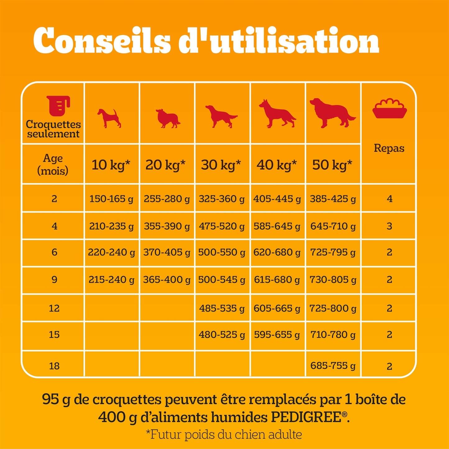 Croquettes pour Chien Junior Moyen Volaille Légumes PEDIGREE