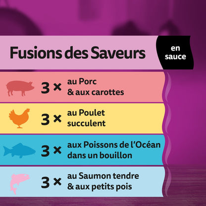 Croquettes pour Chat Fusions des Saveurs en Sauce WHISKAS
