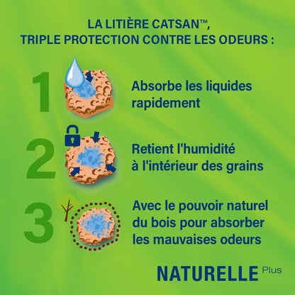 Litière Végétale Non Agglomérante CATSAN