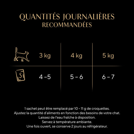 Pâtée pour Chat Adulte en Sauce Poulet Boeuf Agneau Délices du Jour SHEBA