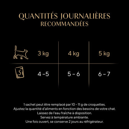 Pâtée pour Chat Adulte en Sauce au Poulet, à la Volaille & Dinde SHEBA