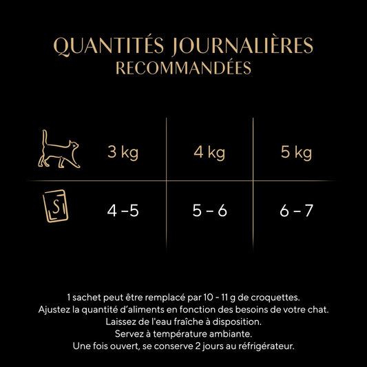 Pâtée pour Chat Adulte en Sauce au Poulet, à la Volaille & Dinde SHEBA