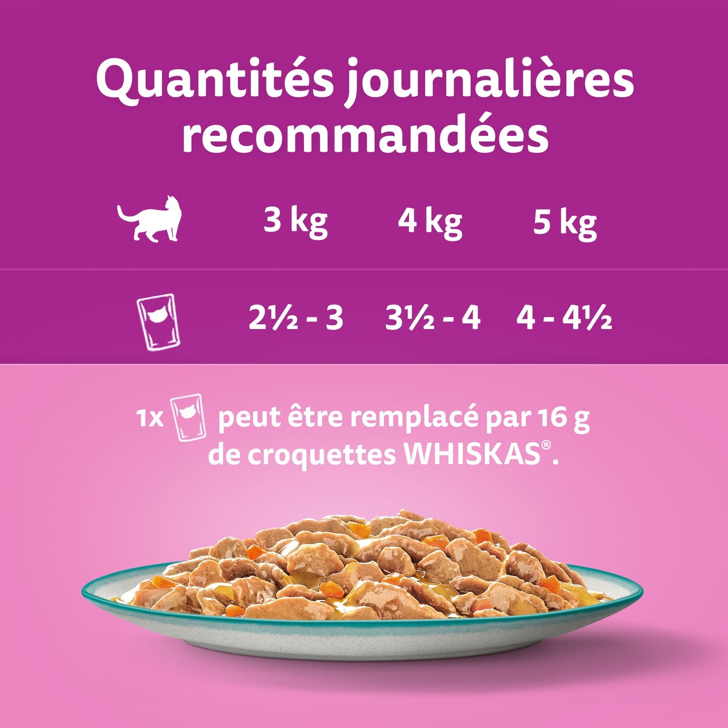 Pâtée pour Chat Adulte en Sauce Saumon Carotte Poisson Blanc Légume Thon Poisson Blanc Cabillaud Saumon Tasty Mix WHISKAS