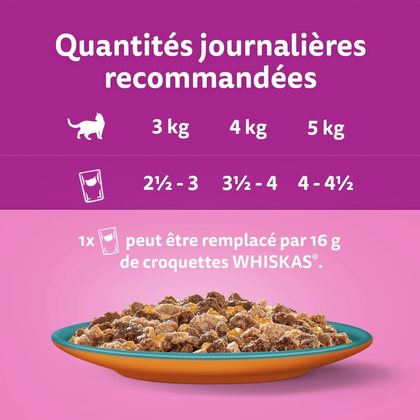 Pâtée pour Chat Adulte en Gelée Cabillaud Poulet Saumon Dinde Thon Truite Duo Terre Mer WHISKAS