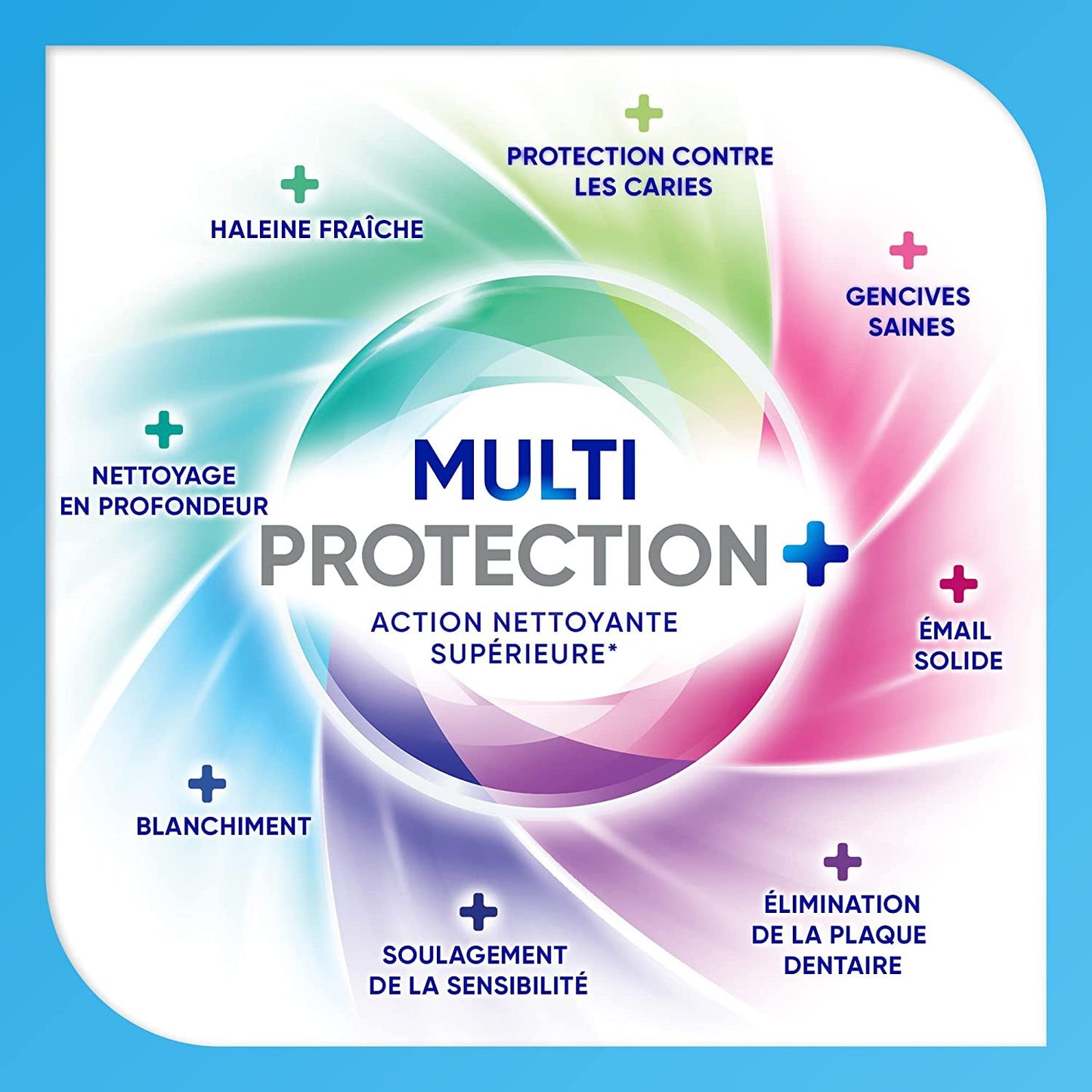 Dentifrice Multi-Protection Blancheur SENSODYNE