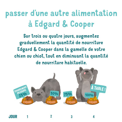 Pâtée pour Chien Adulte Sans Céréales Poulet Dinde Edgar & COOPER