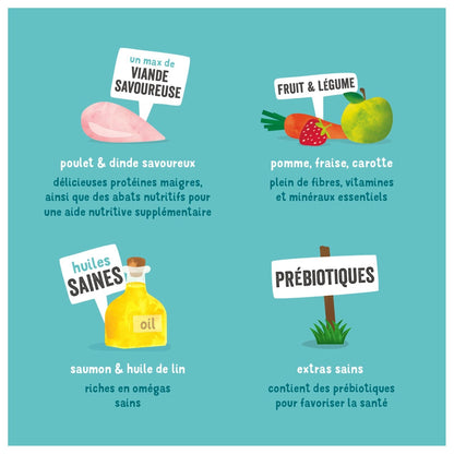 Pâtée pour Chien Adulte Sans Céréales Poulet Dinde Succulents Edgar & COOPER