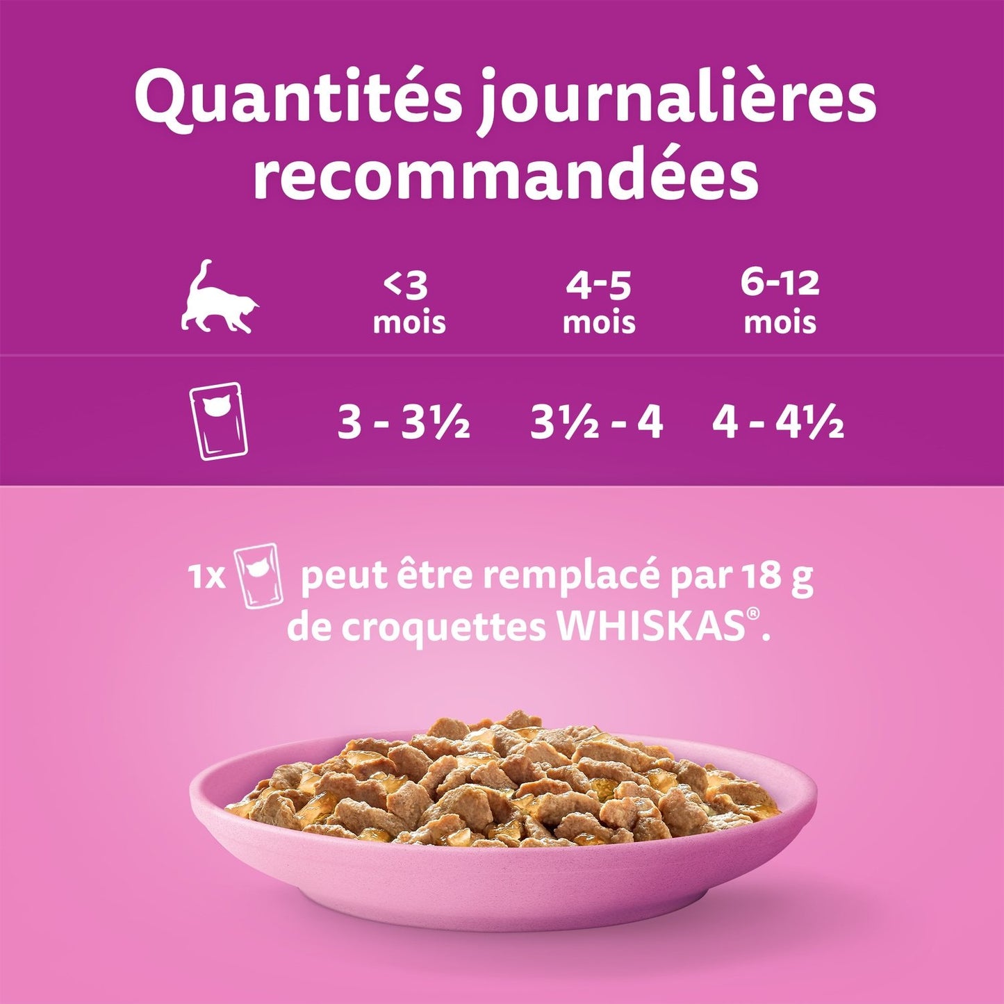 Pâtée pour Chat Junior en Gelée Poulet Dinde Canard Volaille les Festins WHISKAS