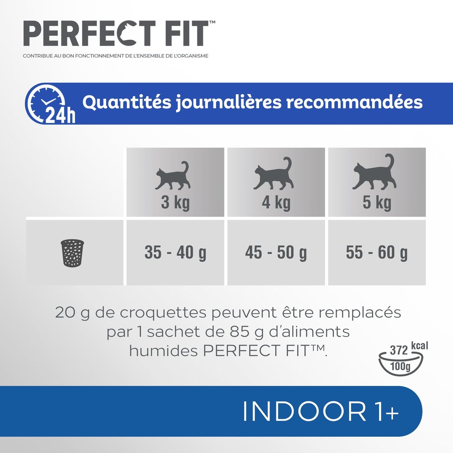Croquettes pour Chat Adulte Stérilisé Poulet d'Intérieur PERFECT FIT