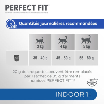 Croquettes pour Chat Adulte Stérilisé Poulet d'Intérieur PERFECT FIT